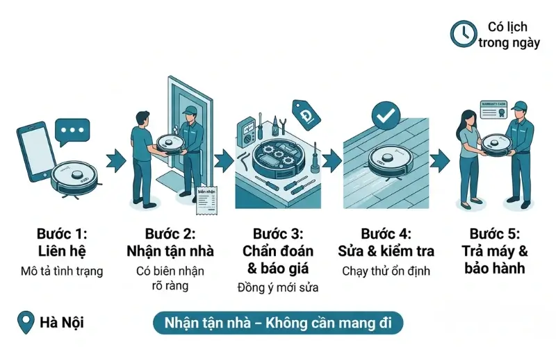 Quy trình sửa robot hút bụi Ecovacs tại Hà Nội